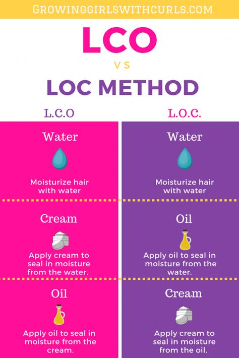 Low Porosity Hair Care, Loc Method, 4c Hair Care, Cabello Afro Natural, High Porosity Hair, Natural Hair Routine, Natural Hair Growth Tips, Natural Hair Treatments, Natural Hair Regimen