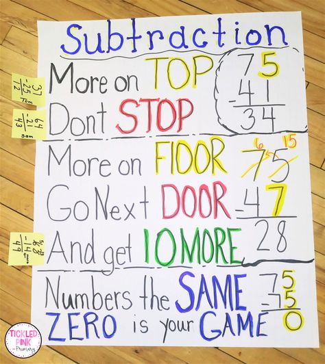 Math Anchor Charts for Grades K-2 Subtraction Anchor Chart, Number Anchor Charts, Anchor Charts First Grade, Math Anchor Chart, Science Anchor Charts, Classroom Charts, Math Charts, Classroom Anchor Charts, Eureka Math