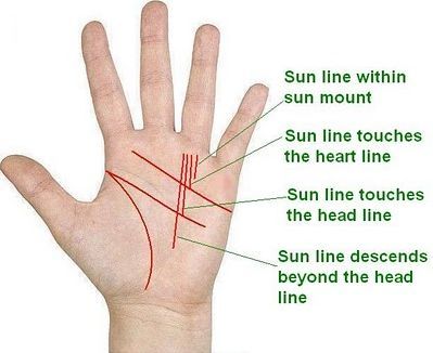 Sun (Apollo) Line - Fame, Luck and Wealth - Palmistry Indian Palmistry, Palmistry Reading, Feng Shui Symbols, Future Predictions, Hand Lines, Why Read, Palm Reading, Money And Happiness, Palm Of Your Hand