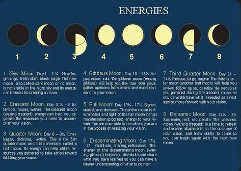 Moon Phases and meanings. Balsamic Moon, Hilarious Animal Memes, Moon Magick, The Phases Of The Moon, Phases Of The Moon, Moon Cycles, E Mc2, Dark Moon