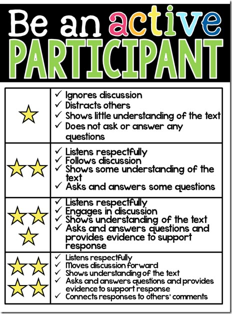 Close Reading Small Group Active Participation Rubric Socratic Seminar, Small Group Instruction, Class Management, Classroom Behavior, Cooperative Learning, Classroom Community, Close Reading, Beginning Of School, Junior High School