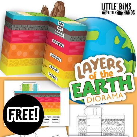 Earth Layers Model (Free Printable) Layers Of The Earth Project 6th Grade, Earth Layers Project 6th Grade, Layers Of The Earth Project 3d, Earths Layers Model, Earth’s Layers Project, Earth's Layers Activities, Earth Layers Model, Flextangle Template, Earth Layers Project