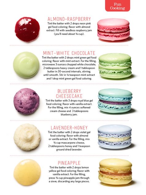 Macarons. Almond-raspberry. Mint-white chocolate. Blueberry cheesecake. Lavender-honey. Pineapple. Blueberry Macarons, French Macaroon Recipes, Kue Macaroon, Resipi Kek, Macaron Flavors, Macaron Cookies, French Macaroons, Torte Cupcake, Blueberry Cream Cheese