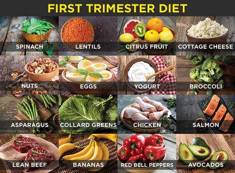 Do you keep an eye on what are you eating in the first trimester? Are you getting all the required nutrients? If no, here is a post on first trimester diet. 5 Weeks Pregnant, Pregnancy First Trimester, Pregnancy Food, Power Foods, Pregnant Diet, Lean Beef, First Trimester, Collard Greens, Foods To Avoid