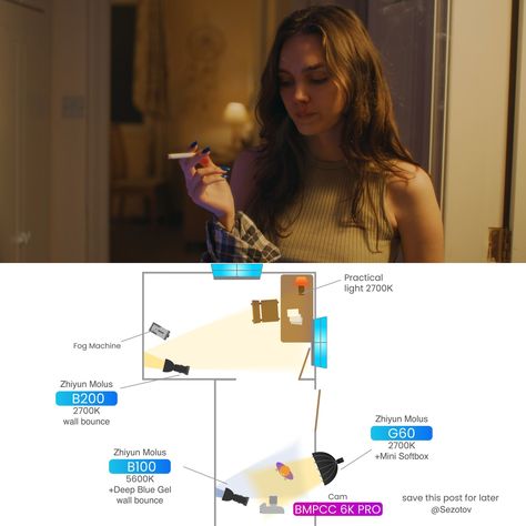 Recently, I used a powerful cinematic technique: one camera angle, one focal length, and almost the same composition, with only the lighting changing, to convey two different states of the character. This is a flashback (swipe through the carousel). In the evening scene, the lighting temperature was set to 2700K, while for the daytime scene, the background lighting was set to 5600K. However, the key light remained the same at 2700K. I maintained the same color temperature and light intensit... Lighting Temperature, Cinematography Composition, Cinematography Lighting, Lighting Diagram, Photography Lighting Setup, Filmmaking Cinematography, Light Setup, Film Life, Key Lighting