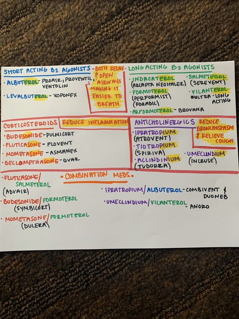 Respiratory Therapy Medications Respiratory Therapy Medications, Respiratory Therapist Medications, Pharmacology Respiratory Meds, Tmc Respiratory Exam, Respiratory Therapist Student Notes, Respiratory Therapist Aesthetic, Respiratory Pharmacology, Respiratory Student, Respiratory Anatomy