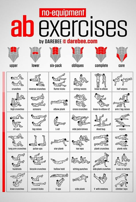 Exercise Chart, Killer Ab Workouts, Sixpack Workout, Muscle Abdominal, Killer Abs, Men Abs, Fitness Routines, Ab Exercises, Trening Fitness