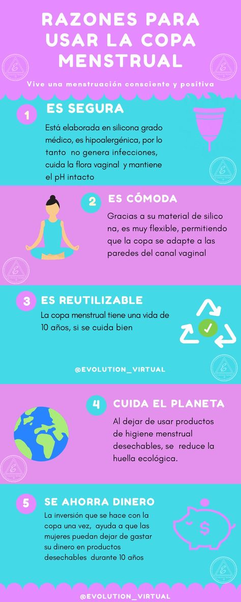 Menstrual Health, Infographic Design Inspiration, Infographic Design, Clue, Evolution, Design Inspiration, Map, Health, Design