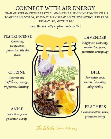 Credit: The Eclectic Green Witchery Energy Connection, Heart Health Awareness, Witches Jar, Curse Spells, Witchcraft Spells For Beginners, Jar Spells, Witch Bottles, Easy Spells, Wiccan Magic