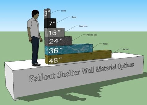 Basement Bunker, Bunker Design, Nuclear Fallout Shelter, Nuclear Shelter, Nuclear Fallout, Underground Shelter, Fallout Shelter, Shelter Design, Storm Shelter