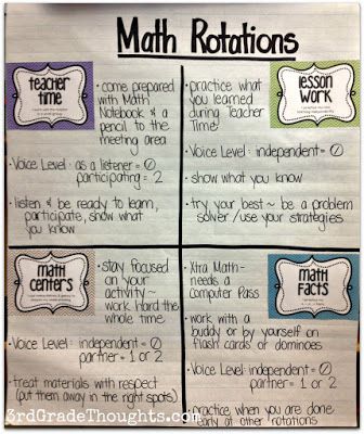 Math Rotations, School Of Life, Eureka Math, Teaching Third Grade, Fifth Grade Math, Math Groups, Fourth Grade Math, Math Instruction, 4th Grade Classroom