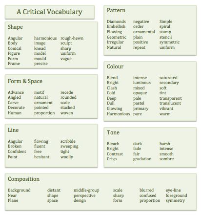 Keywords 2 Art Vocabulary, Design Vocabulary, Art Analysis, Art Critique, Art Handouts, Critical Analysis, Art Criticism, Assignment Writing, Elements And Principles