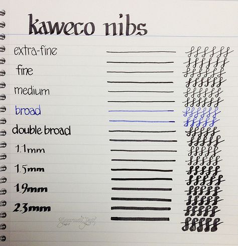 @Kaweco Fountain Pen Nib Comparison @JetPens Fountain Pens Writing, Fountain Pens Calligraphy, Kaweco Fountain Pen, Fountain Pen Nibs, Note Books, Pen Collection, How To Write Calligraphy, Hand Lettering Alphabet, Pencil And Paper