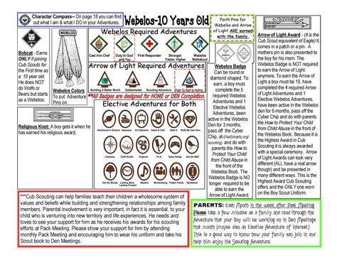 Cub Scout Webelos Basics for New Webelos Boys and their Families. Any Religion Religious Knot info can be inserted. Webelos Requirements, Boyscout Activities, Weblos Scouts, Scout Organization, Cub Scouts Bear, Cub Scout Crafts, Bear Scouts, Scout Projects, Cub Scout Activities