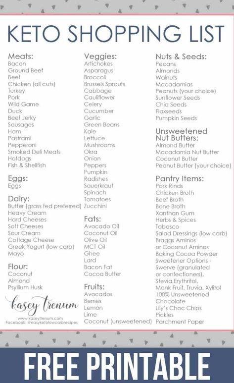 Basic Keto, Keto Quiche, Macadamia Nut Butter, Walnut Chicken, 500 Calorie, Keto Shopping List, Keto Grocery List, Breakfast Low Carb, Keto Diet Guide