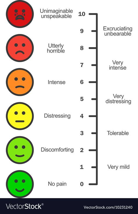 Pain Assessment Tool, Funny Smiles, Faces Emotions, Pain Chart, Pain Assessment, School Nurse Office, Inside Out Emotions, Medical Binder, Rating Scale