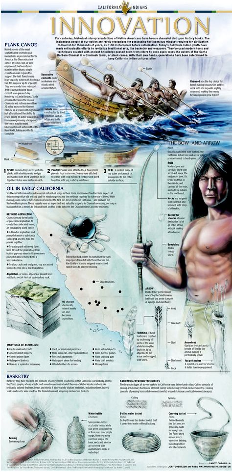 Focus on California Indians: Innovation. Fourth in a series. http://files.onset.freedom.com/ocregister/graphics/Innovation.pdf Third Grade History, People Infographic, Benchmark Advance, Native Beauty, Mortgage Lender, Social Studies Curriculum, Indigenous Americans, How To Create Infographics, American Living