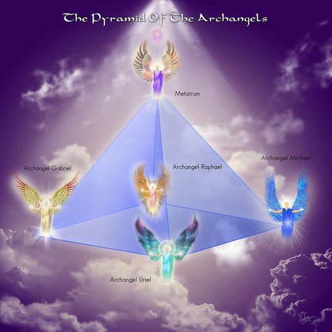 Order of angels Surrounded By Angels, Archangel Uriel, Archangel Prayers, Archangel Metatron, Angel Guide, I Believe In Angels, Archangel Raphael, Angel Prayers, Archangel Gabriel