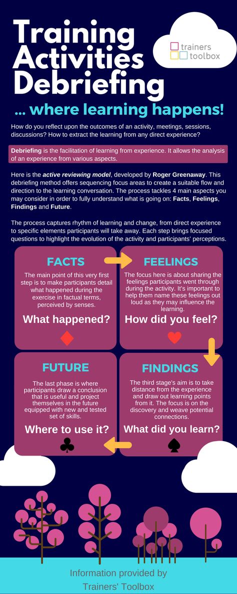 The Magic of a Great Debriefing poster by Trainers Toolbox – Trainers toolbox Visible Thinking, Group Dynamics, Nurse Manager, Coaching Teachers, Learning Support, Train Activities, Professional Learning, Training Materials, Nursing Study