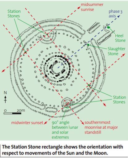 https://blog.stonehenge-stone-circle.co.uk/2020/11/29/ancient-skies-stonehenge-and-the-moon/ Stonehenge Map, Ancient Astronomy, Moon Phase Calendar, Its Possible, Stone Circle, Tarot Book, Moon Setting, Lunar Phase, Large Numbers