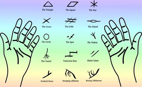 Money and Wealth Line In Palmistry With Sudden Gain Of Wealth Lines Palm Reading Lines, Palm Reading Charts, Indian Palmistry, Palmistry Reading, Palm Lines, Reading Charts, Money Wealth, Letter X, Palm Reading