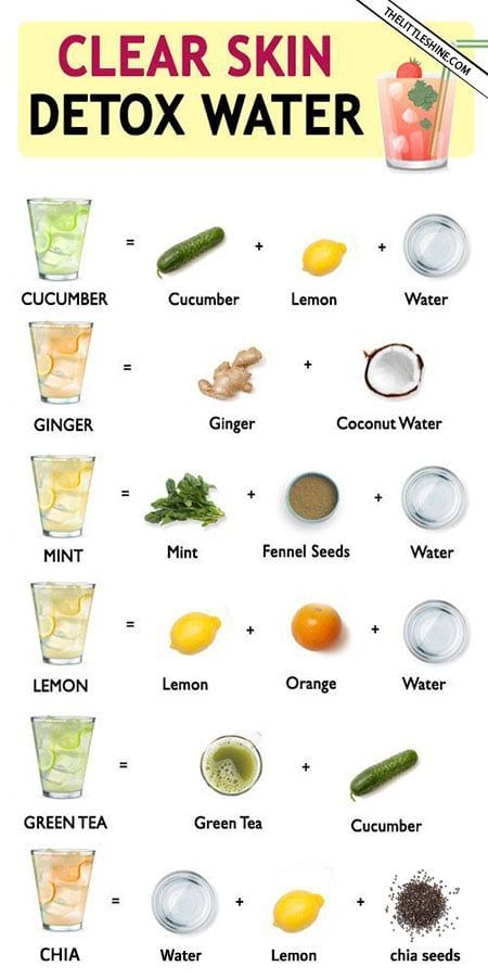 I’m sure that everybody looks out for different ways to detox and cleanser your body after a holiday. So here are six different types of detox water that you can drink to help you get that perfect skin glow. Cucumber Water By drinking cucumber-infused water, it will help your skin retain hydration and help flush … Healthy Water Recipes, Detox Water For Clear Skin, Cucumber Lemon Water, Clear Skin Detox, Food For Glowing Skin, Foods For Healthy Skin, Skin Drinks, Healthy Juice Drinks, Healthy Water Drinks