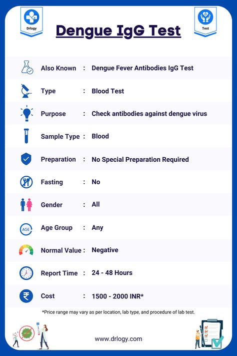 Dengue IgG Test Sample Type, Gender, Age Group, Normal Value, Report Time & Cost - Drlogy Test Kidney Function Test, Previous Question Papers, Normal Values, Kidney Function, Lab Technician, Healthcare Marketing, Student Guide, Medical Tests, General Knowledge Book