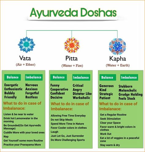 Discover Your Ayurvedic Dosha: Dosha Quiz - organic-look Huberman Protocol, Pitta Dosha Diet, Kapha Diet, Lord Vinayaka, Ayurveda Pitta, Ayurveda Kapha, Ayurveda Dosha, Dosha Quiz, Ayurveda Vata