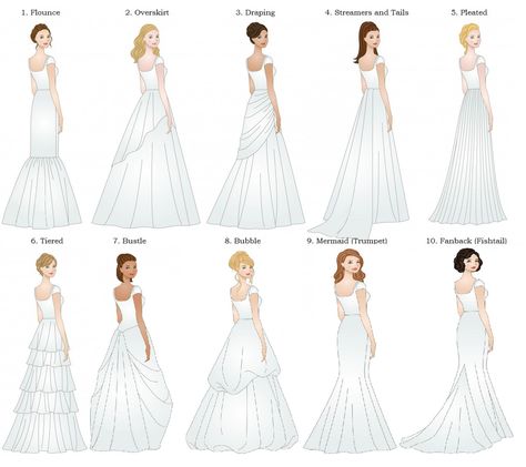 If you pick the wrong style or something that is not “you”, your guests will be able to tell. Description from chichielle.wordpress.com. I searched for this on bing.com/images Gown Skirt Types, Types Of Gowns With Names, Wedding Dress Skirt Types, Wedding Dress Silouhette Chart, Wedding Dress Watteau Train, Wedding Dress Bussell Types, Wedding Dress Silloutes Chart, Wedding Gown Bustle Types, Dress Style Names