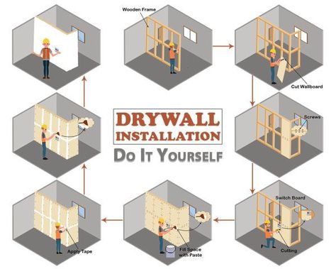 Drywall installation is a bit complicated, but that doesn’t have to be the case. Following some steps may consider that if you follow these step-by-step instructions then your installation will go smoothly. Let’s see how to install drywall? #ghapedia #drywall #drywallinstallation Diy Drywall Installation, How To Install Drywall, Diy Drywall, Drywall Construction, Drywall Installation, Popular Diy, Gypsum Board, House Construction Plan, Home Board