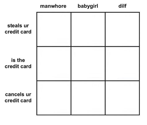 3 by 3 blank alignment chart. the x axis reads manwhore, babygirl and dilf, while the y axis reads steals your credit card, is your credit card, and cancels your credit card. Post Schedule, Alignment Charts, Alignment Chart