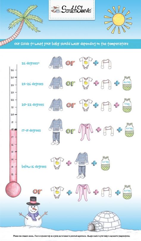 How many layers should an eczema baby sleep in? Massage Bebe, Pinterest Baby, Baby Temperature, Newborn Baby Tips, Baby Information, Clothing Guide, Baby Care Tips, Baby Massage, Baby Advice