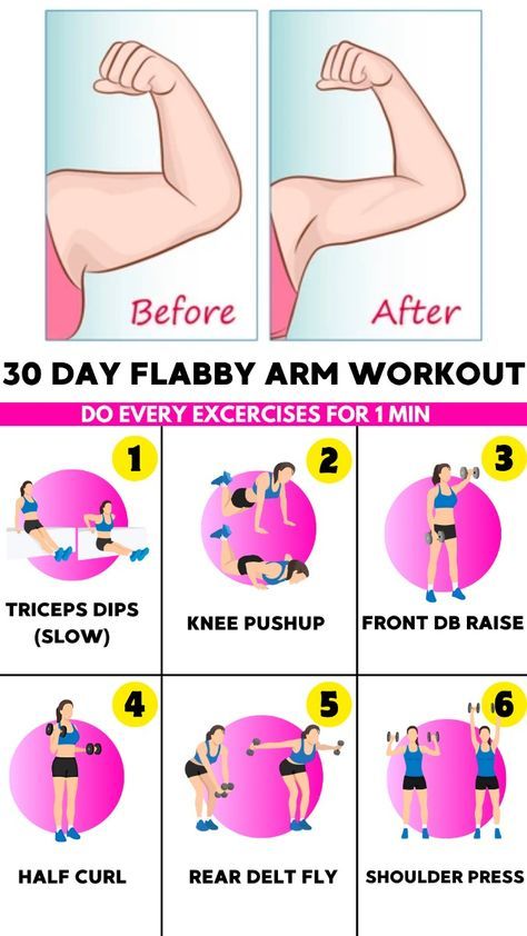 Flabby Arms Workout At Home, Strengthen Arms Workout, Tighten Arm Flab, Arms Work Out, How To Get Toned Arms, Toned Arms Workout At Home, Arm Toning Exercises For Women, At Home Arm Workout, Workout For Arms