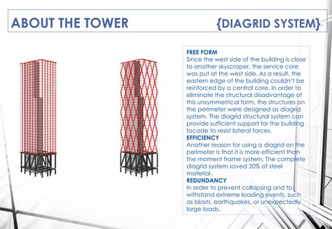 Hearst Tower, Manhattan, Dubai. | PPT Hearst Tower, Norman Foster, Cultural Centre, Iconic Buildings, High Rise Building, Manhattan, The Fosters, Dubai, Tower