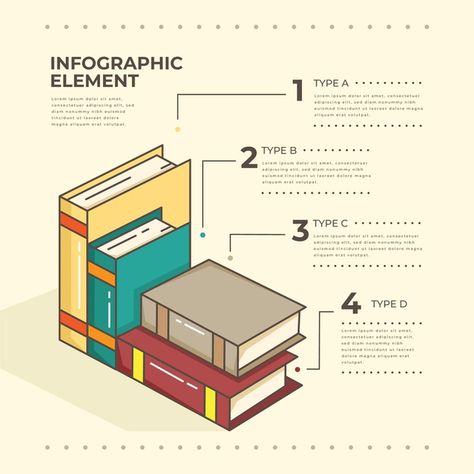 Book Infographic Design, Infographic Book Design, Education Infographic Design, Diversity Infographic, Books Infographic, Writing Infographic, Diagram Infographic, Book Infographic, Idea Generation