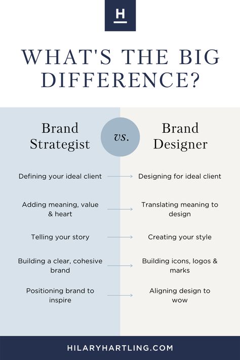 Brand Analysis Layout, Marketing Strategy For Clothing Brand, Brand Design Process, Graphic Design Package Pricing, Why Branding Is Important, Brand Strategist Portfolio, Luxury Logo Branding, How To Brand Your Business, Brand Strategy Framework