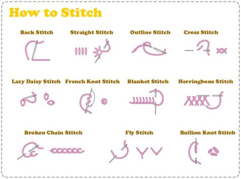 basic stitches | Sarah's Hand Embroidery Tutorials French Knot Stitch, Work Sheet, Basic Embroidery, Basic Stitches, Stitch Work, Embroidery Stitch, Basic Embroidery Stitches, Embroidery Stitches Tutorial, Learn Embroidery