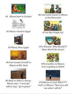 Sunday School Snippets | Chronicles of Momia - Life of Moses Timeline, to Go along with Map. Free Printable Cutouts on Moses early life Moses Timeline, Life Of Moses, Printable Cutouts, Life Timeline, Pre K Curriculum, Sunday School Games, Handwriting Sheets, Bible Images, Sunday School Lessons