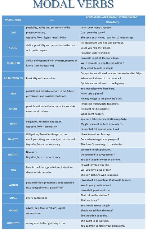 Basic English Grammar Book, Grammar Notes, English Conversation Learning, English Grammar Notes, Modal Verbs, English Grammar Rules, English Word Book, English Grammar Book, Better English