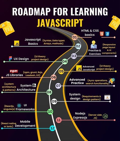 Manish Kumar Shah (@manishkumar_dev) on X Courses To Learn, Learn Javascript, Learn Computer Coding, Frontend Developer, Software Projects, Ui Components, Computer Coding, React Native, Programing Software