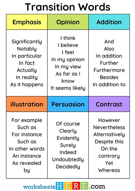 Transition Words of Emphasis, Opinion, Addition, illustration, Persuasion, Contrast PDF Worksheet - WorksheetsHere.com Transitive Verb, English Corner, Transition Words, Bible Teachings, Writing Words, I Know It, English Grammar, Emphasis, Learn English