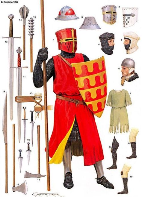 Let us take a gander at ten incredible facts one should know about the medieval English knights of the 13th century. English Knights, Century Armor, Crusader Knight, Historical Warriors, High Middle Ages, Medieval Ages, Historical Armor, Ancient Warfare, Knight Armor