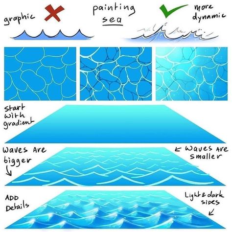 How To Draw Water, Basic Sketching, Draw Water, Sketching Tips, Concept Art Tutorial, Digital Painting Techniques, Art Help, Water Drawing, Digital Art Beginner