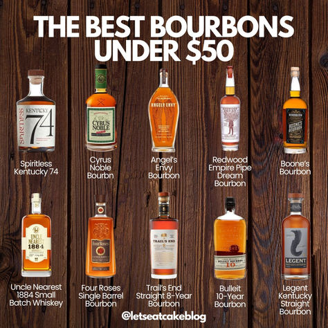 According to experts, these are the best bourbons under $50. So if you're looking for cheap bourbon, these are the ones to reach for. #bourbon #kentuckyderby #cocktails #bourbonwhiskey #drinks Beginner Bartender, Best Bourbon, Bourbon Bottle, Whiskey Brands, Best Bourbons, Cigars And Whiskey, Adult Beverages, Bourbon Whiskey, Bar Ideas