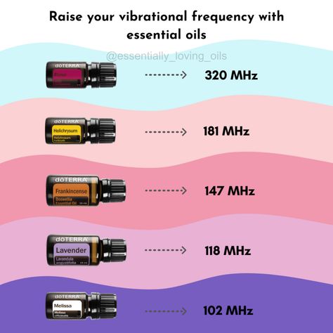 Essential Oil Frequency Chart Doterra, Spiritual Essentials, Doterra Melissa, Essential Oils Doterra, Reiki Business, Essential Oil Roller Bottle Recipes, Doterra Frankincense, Esential Oils, Doterra Lavender