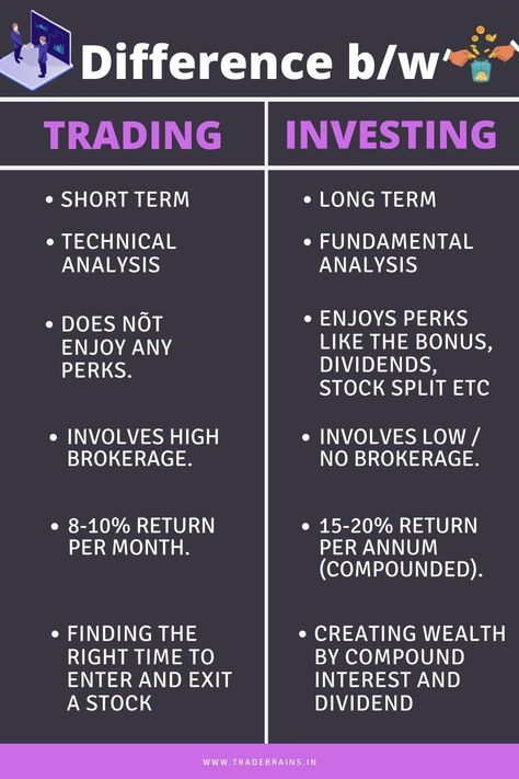 let's make a difference between Investing And Trading. #stockmarket #makemoney #education #courses #trading #onlinemoney #investing Stock Market Basics, Stock Market For Beginners, Invest In Stocks, Stocks Investing, Dividend Investing, Stock Trading Strategies, Business Checklist, Investing 101, Trading Quotes