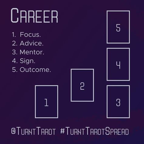 Turnt Tarot | Spreads and More on Instagram: “Career. How to make work work for you! For this Monday morning, how to make success in your career for the week.  1 Focus. Where to narrow…” Job Tarot Spread, Business Tarot Spread, Career Tarot Spread, Tarot Reading Spreads, Travel Tattoos, Tarot Cards For Beginners, Learning Tarot Cards, Tarot Card Spreads, Tarot Tips