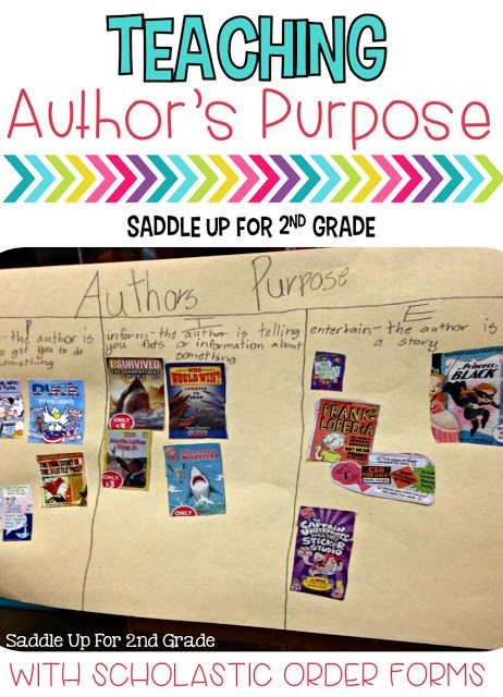 Don't throw those extra Scholastic order forms away. Use them to teach author's purpose. Come read all about it in this blog post. Kaboom Game, Authors Purpose Activities, Elementary Literacy Activities, Hey Ya, Classroom Transformation, School Kit, Third Grade Reading, Authors Purpose, Literacy Stations