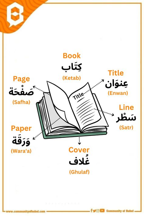 Arabic Speaking, Study English Grammar, Words Of The Day, Learning Arabic For Beginners, Egyptian Arabic, Arabic Vocabulary, Islamic Books For Kids, Arabic Grammar, Study English Language