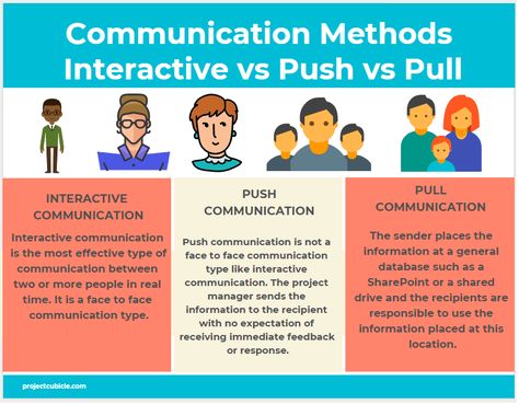 Interactive Communication , push communication and pull communication are the communication methods in project management. This article discusses both . Workplace Communication, Communication Techniques, Communication Methods, Conflict Management, Push And Pull, Business Communication, Face To Face, Ways To Communicate, Business Inspiration